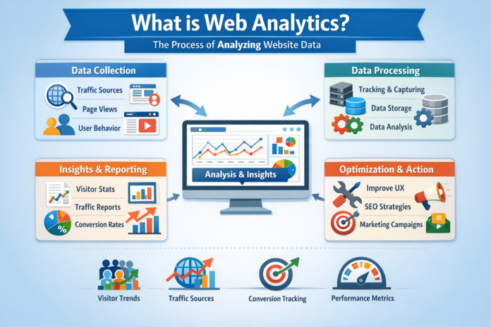 web analytics