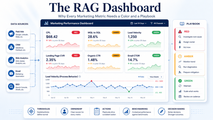 Rag Dashbboard