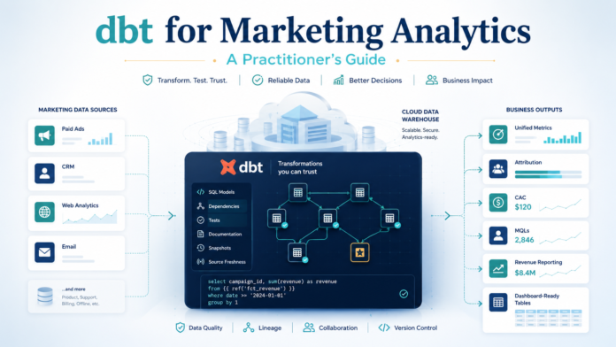 dbt for marketing analytics